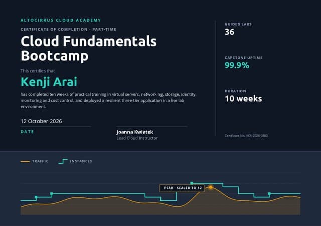 Cloud Fundamentals certificate for Kenji A.